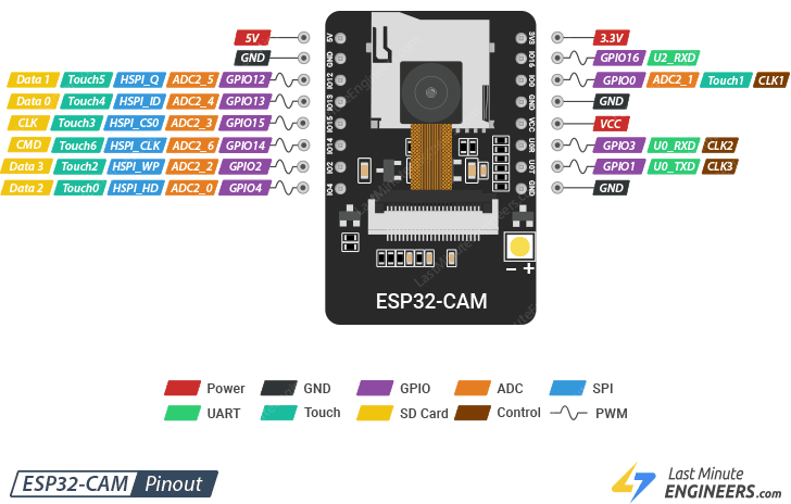 esp32-cam-pinout.png