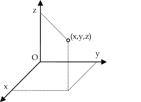 point-charge-represented-in-3d-cartesian-coordinate-system.png