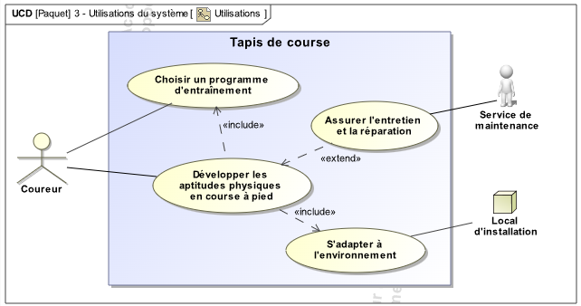 diag_cas_utilisation.png