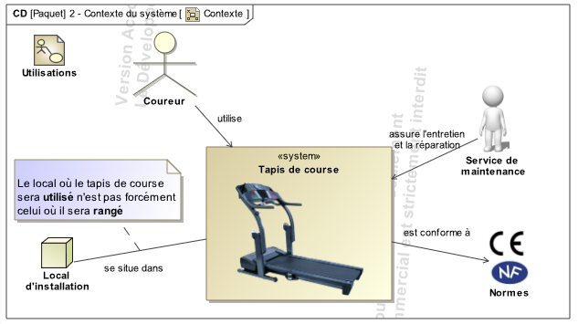 diag_contexte.png